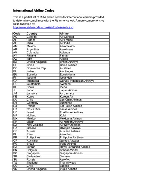 List of airline codes .